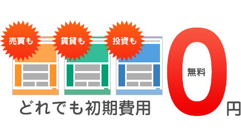 ライトプランは売買・賃貸・投資どれでもホームページ構築初期費用が無料です