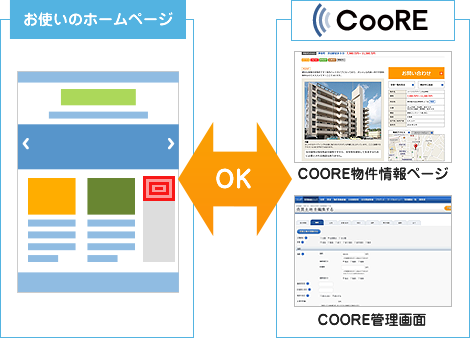 新たにホームページを構築せずに、物件管理機能やポータル連動機能としてライトプランのご利用が可能です