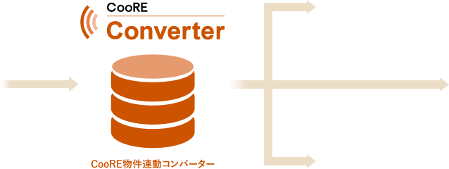 CooRE（クール）物件連動コンバーター