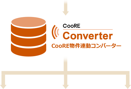 CooRE（クール）物件連動コンバーター